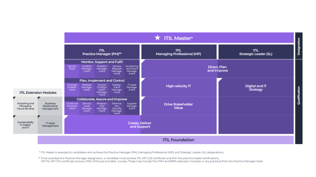 ITIL path scheme new April24